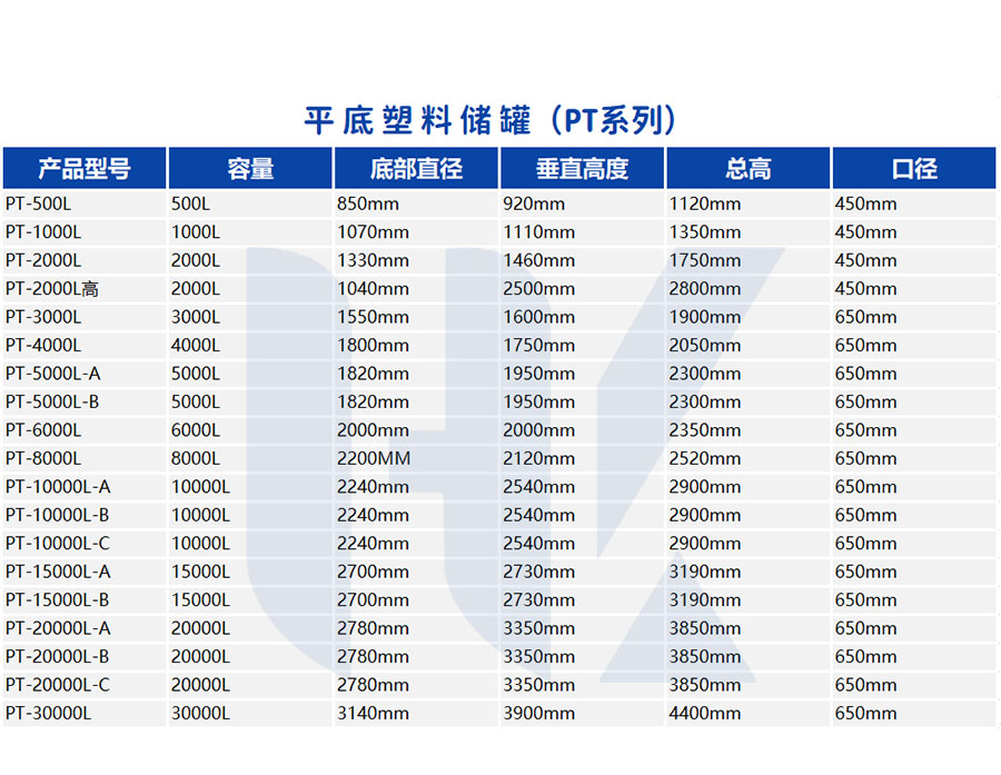 2022儲罐詳情頁（yè）_10