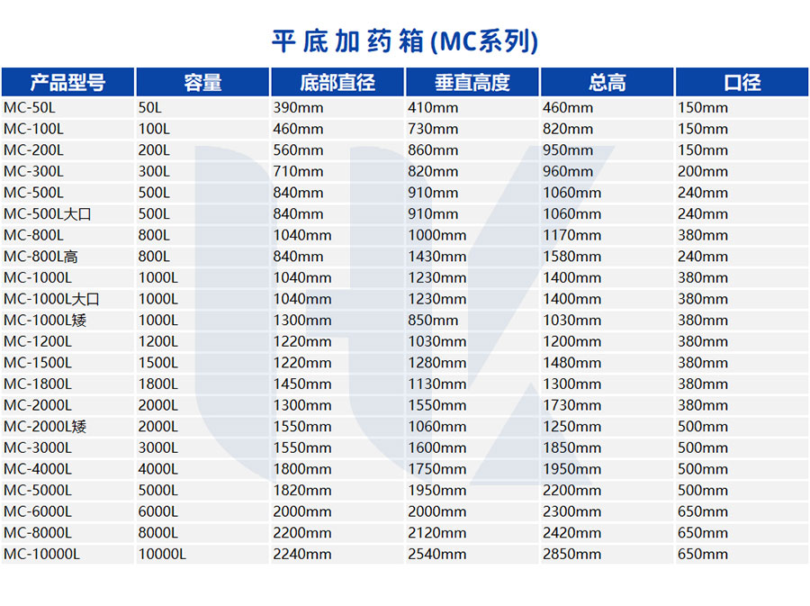 2022加藥桶詳情頁_04