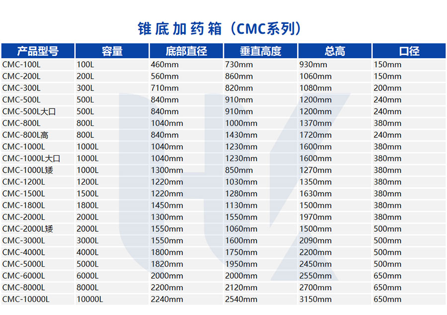 2022加藥桶詳情頁（yè）_06