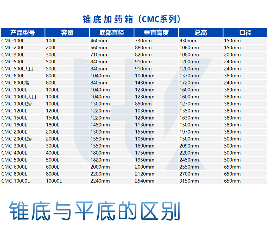 2022攪（jiǎo）拌桶_12